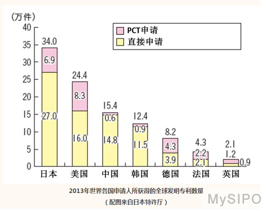 专利代理人是个坑