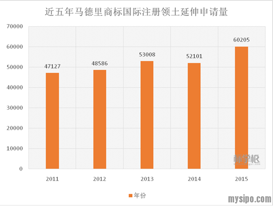图文解析|2015年中国商标行业发展调研系列报