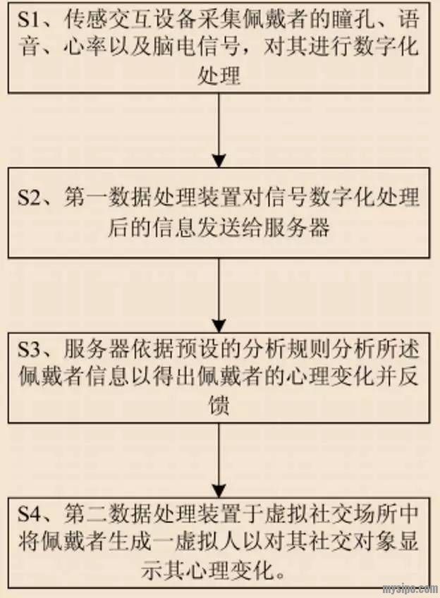 方式和方法的区别