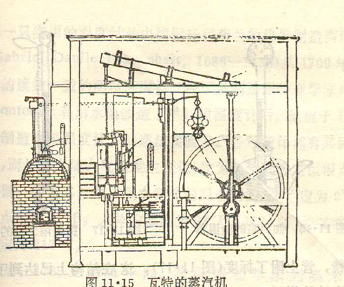 瓦特获得的第一个有关蒸汽机的专利说明书
