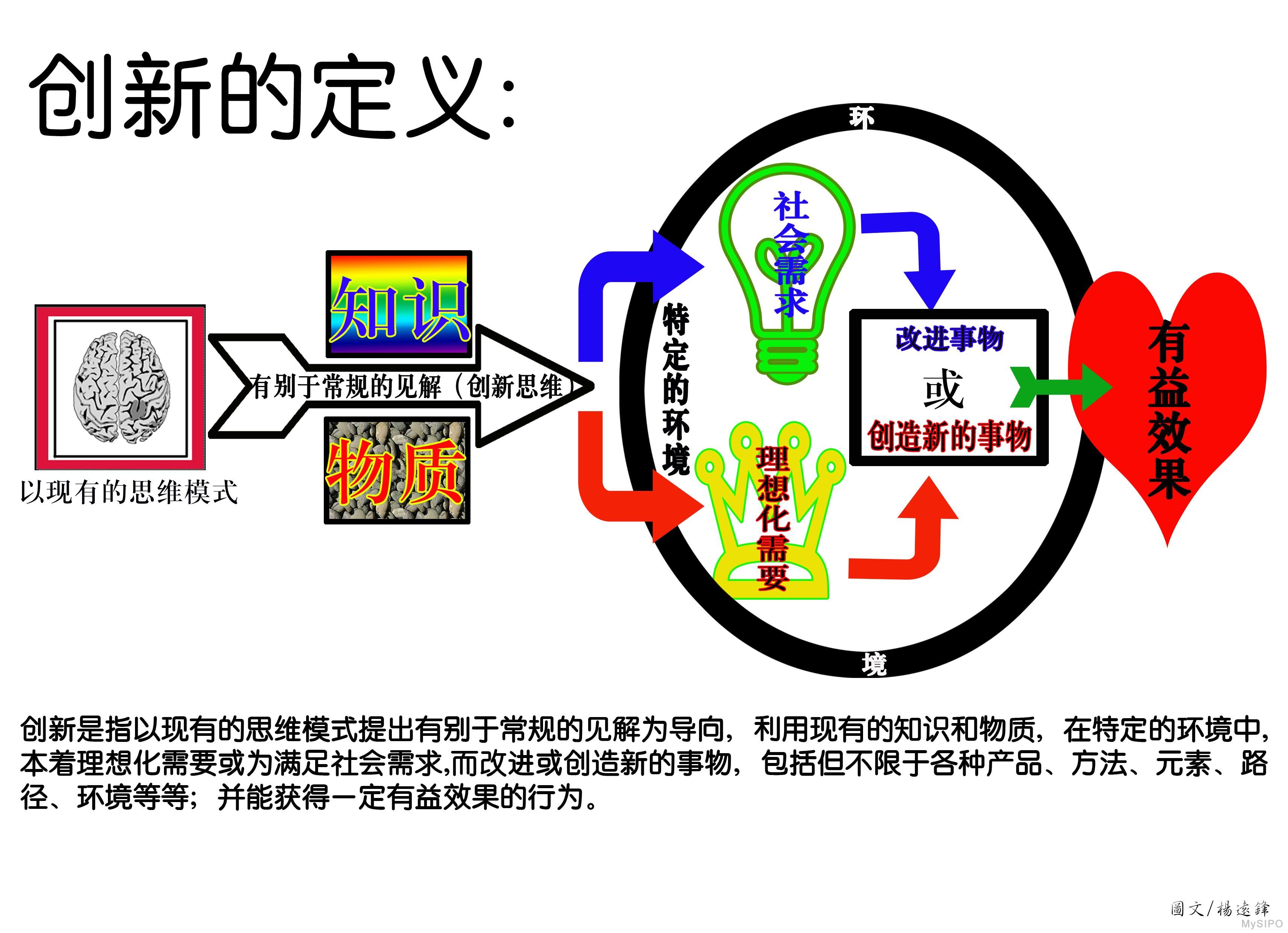 创新的意义图片