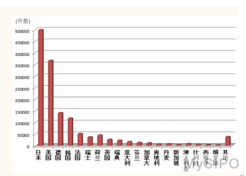 日语.人口_全日语 日本人的教科书 否定形用的是 ません 还是 ないです(2)