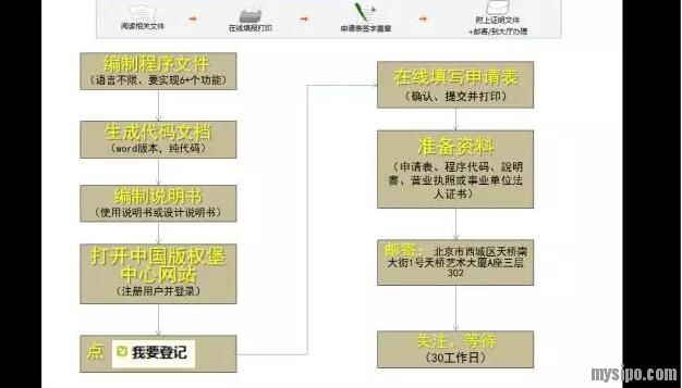 计算机软件著作权登记申请表下载 181556rjo1qtrj9t1r9u92.jpg