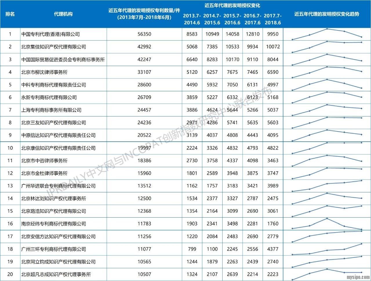 专利代理公司排名_专利代理师(3)