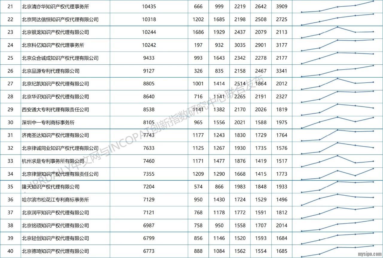 专利代理公司排名_专利代理师(3)