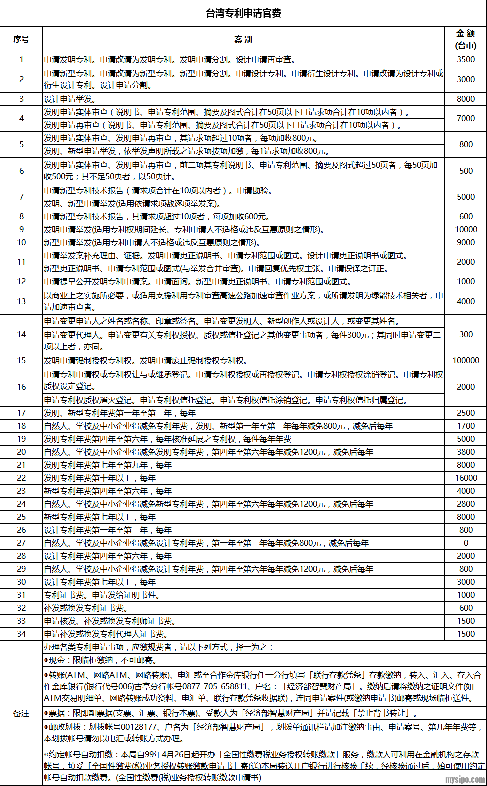 专利代理费