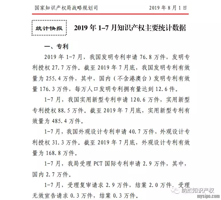 2019年发明专利授权率36%?