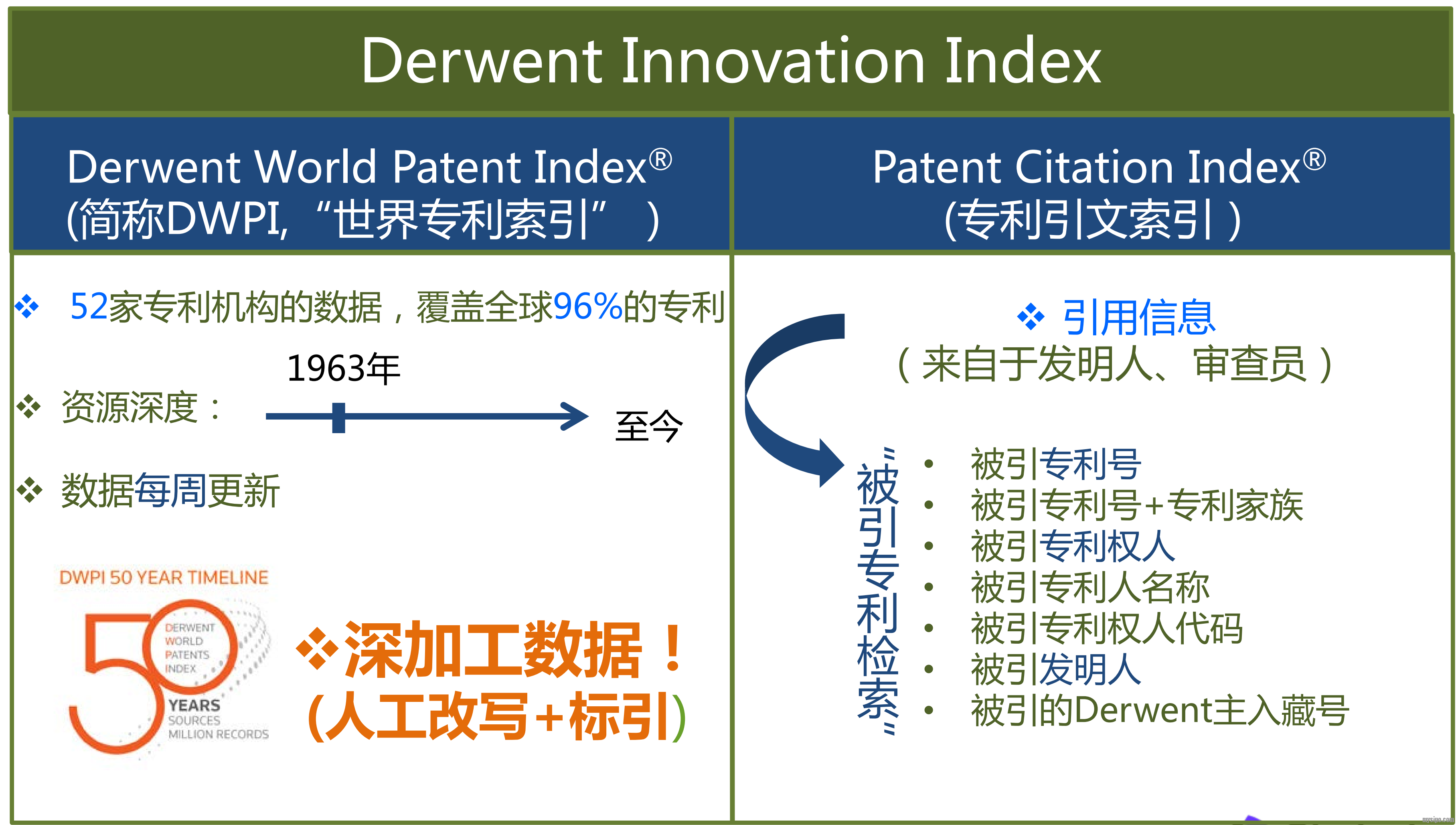 一款含金量超高的专利数据库使用简介——德温特创新索引(derwent