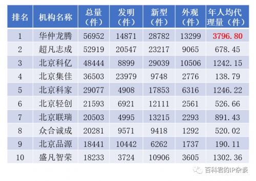 北京專利代理所2018年專利代理總量排名.jpg