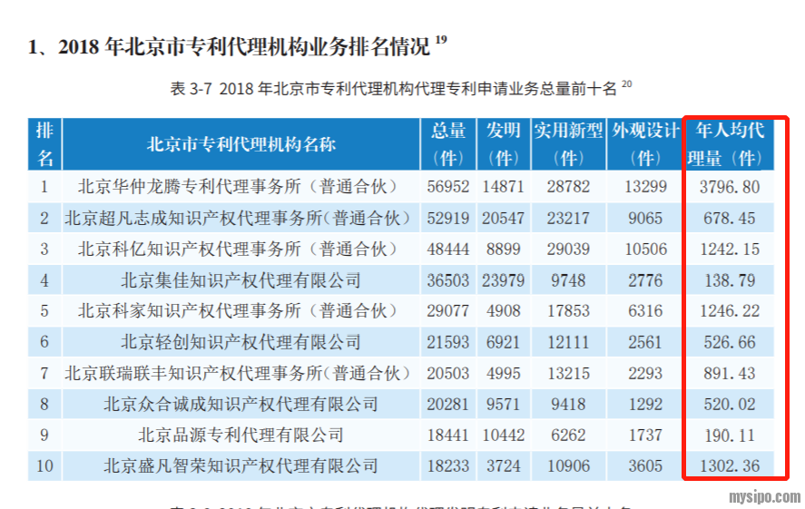 人均专利_专利证书图片