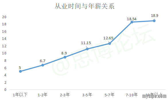 2020年百色市人口调查_调查问卷(2)